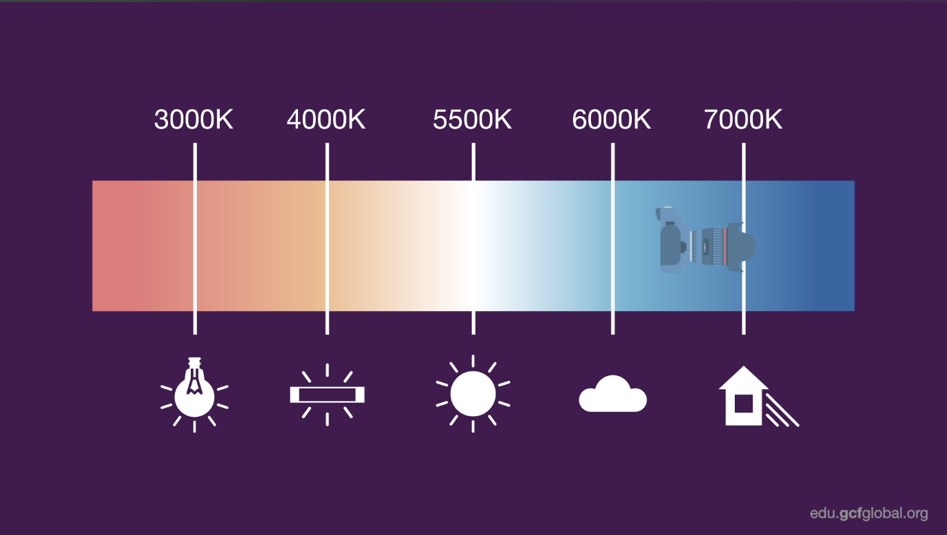 La temperatura del color se mide en Kelvin.